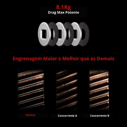 Carretilha Piscifun Torrent - 8.1 KG - 7.1:1