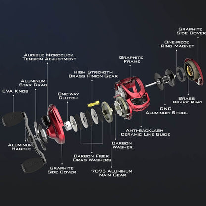 Carretilha Kastking Megajaws 9.1:1 Predator Red