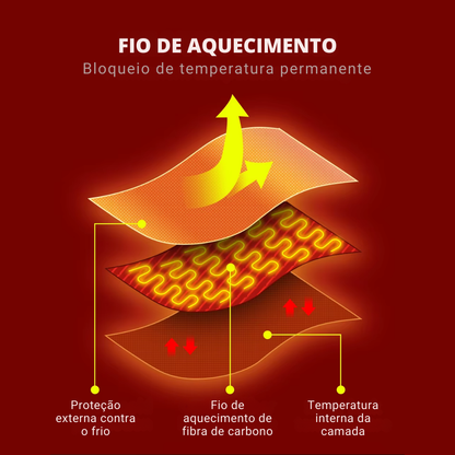 Jaqueta Térmica Premium WarmPro